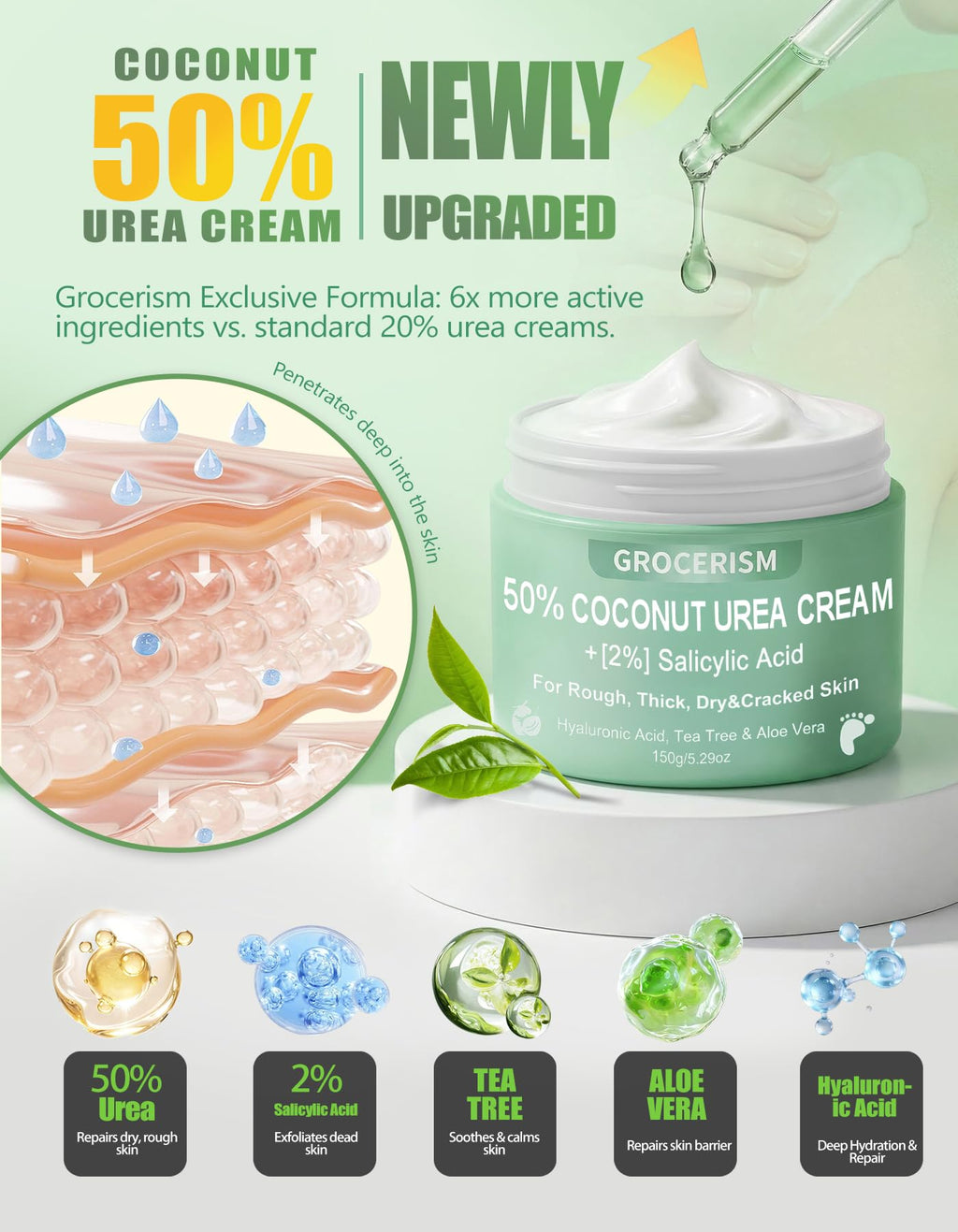 Urea Cream 50 Percent for Feet with Coconut 5.29 oz || Foot & Hand Cream Maximum Strength with 2% Salicylic Acid, Tea Tree and Aloe Vera for Deep Moisturizing and Callus Removing (Upgraded Formula)
