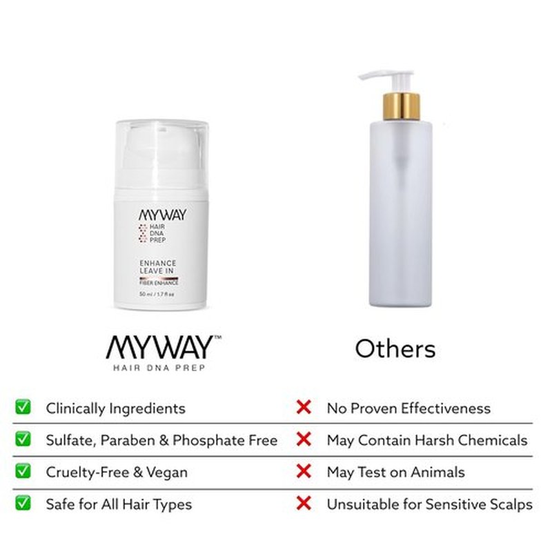My Way Hair DNA Leave-In Conditioner - Deeply Nourishing Damage Reversal & Shine Revival - 1.7 oz