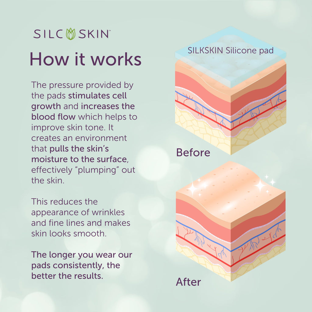 Silcskin Chest And Neck Care Bundle With Decollette Pad Collette Pad And Skin Cleanser, Reusable Medical Grade Silicone For Chest And Neck Wrinkles