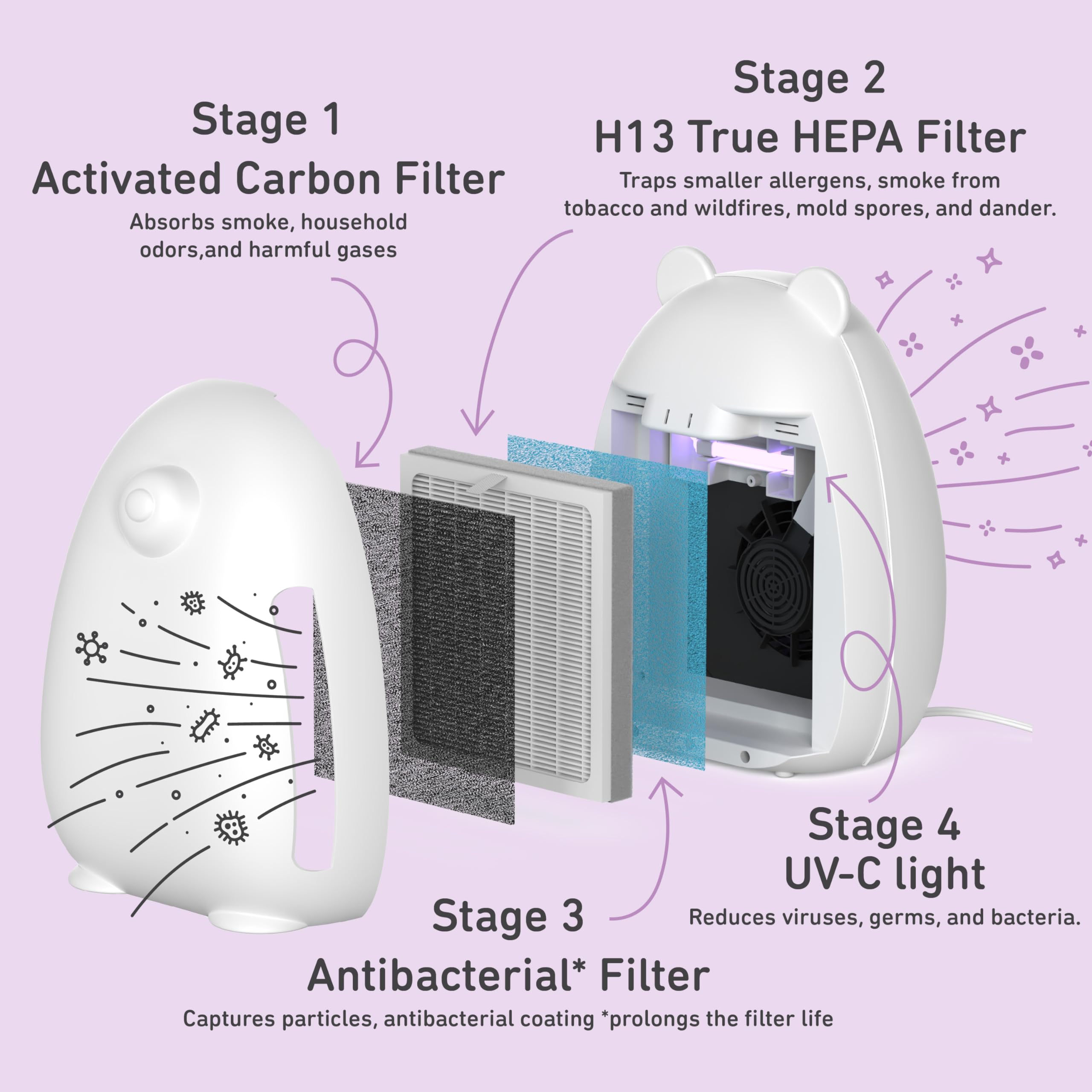 Pure Enrichment PureBaby Kids Bear Air True HEPA Air Purifier - 4 Stage Air Filtration, UV-C Light, and Night Light for Medium-Large Rooms - Baby Nurseries, Kid Bedrooms (White)