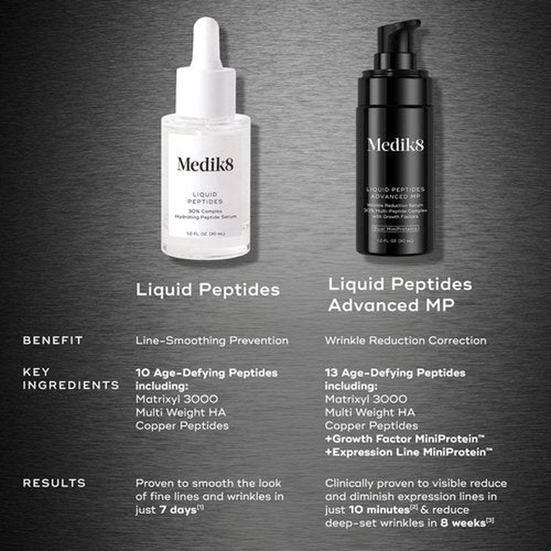 Medik8 Liquid Peptides Advanced MP - Peptide Serum - Face Serum for Wrinkle Reduction - Hydrating and Supports Collagen, Hyaluronic Acid - 1 oz.