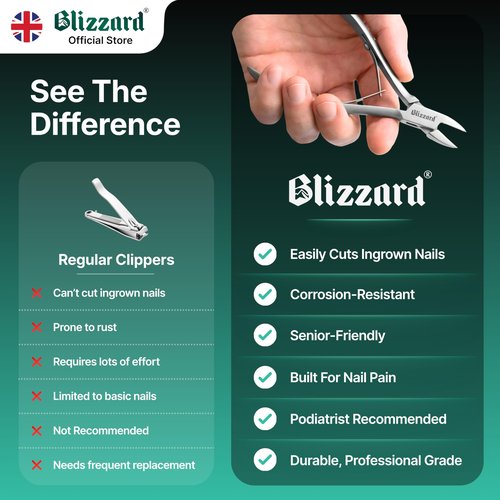 Ingrown Nail Clippers for Men with Ingrown Toenails – Blizzard Podiatrist Toenail Clipper Set German Forged (13cm - Straight Head - Smooth)