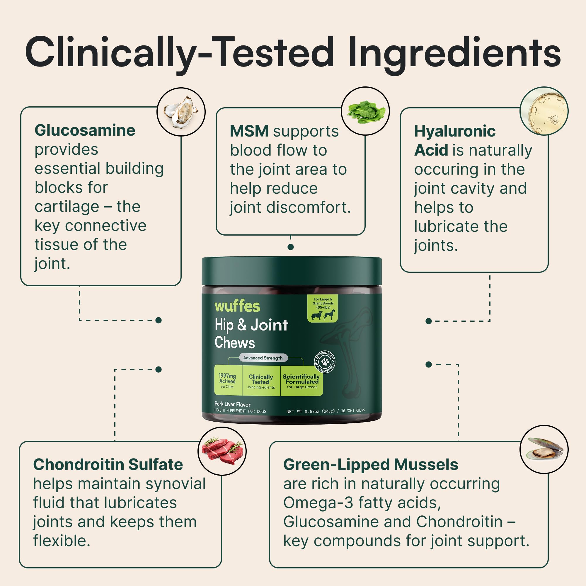 Wuffes Advanced Dog Hip and Joint Supplement with Glucosamine, Chondroitin, Omega 3, MSM, and Green Lipped Mussel, 30 Pork Flavored Chews for Large Dog Breeds