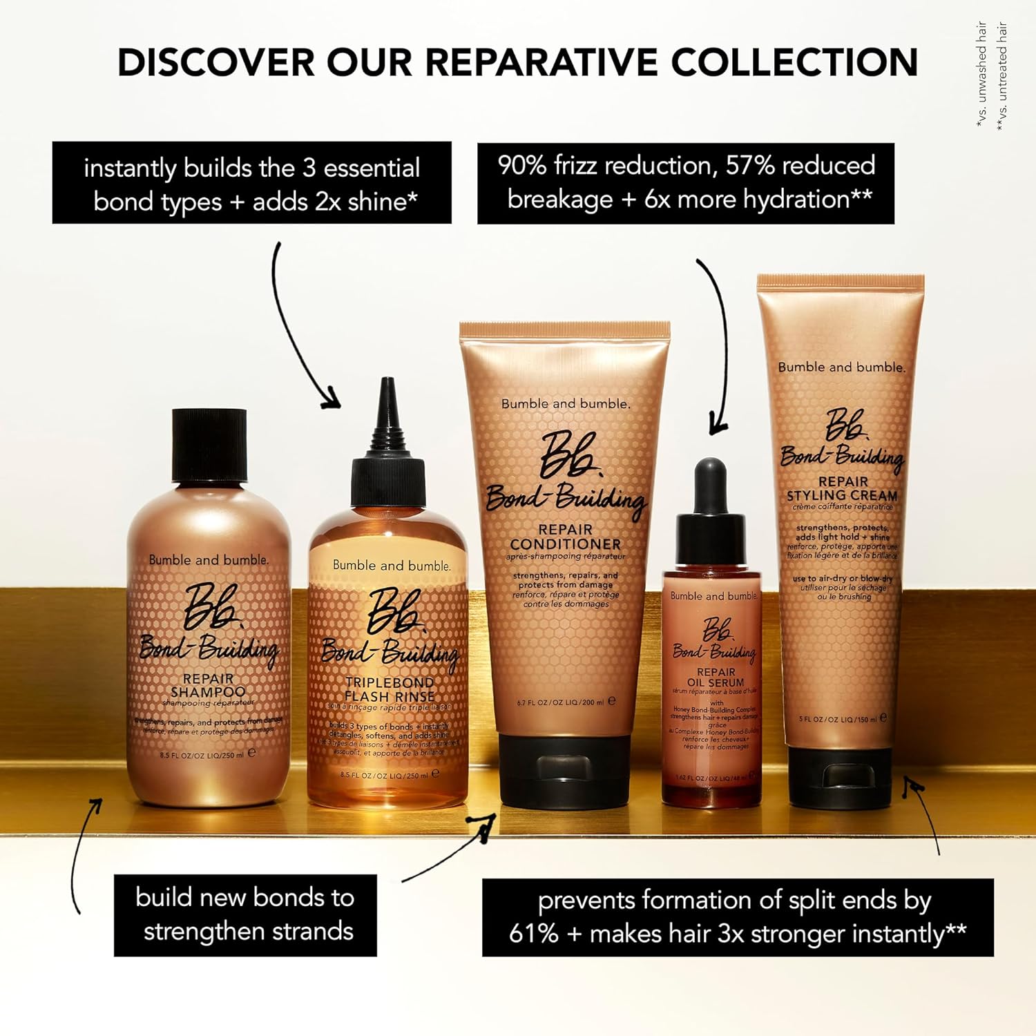 Bumble and bumble. Bond-Building Hair Repair Shampoo & Conditioner Set - Strengthens, Smooths Frizz & Adds Shine | For All Hair Types