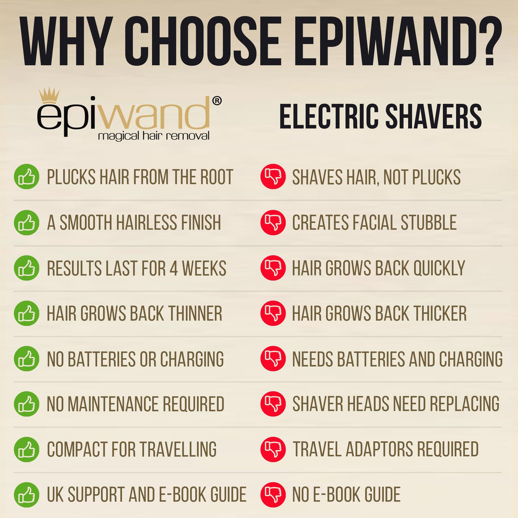 Epiwand Facial Hair Remover Spring Threading Tool - Our Women’s Facial Epilator Coil Removes Peach Fuzz, Chin, Cheek, Neck, Mustache and Upper Lip Hair Quickly - How to Use Instructions in Box.