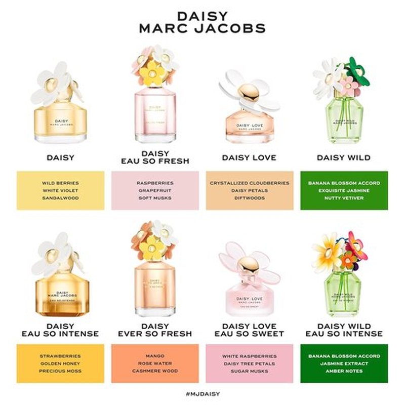 Marc Jacobs Daisy Eau So Intense Eau de Parfum - Radiant Floral Women's Fragrance with Strawberry, Honey & Vanilla