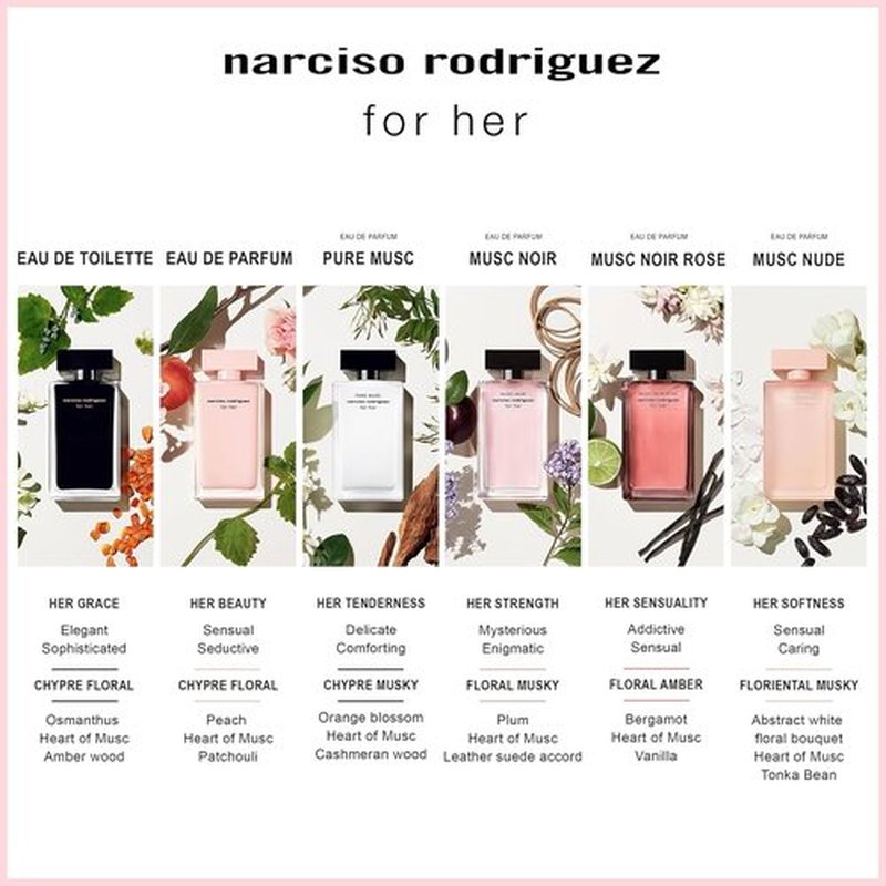 Narciso Rodriguez Eau de Parfum for Her - Musc Nude Scent | 1 Fl. Oz Fragrance