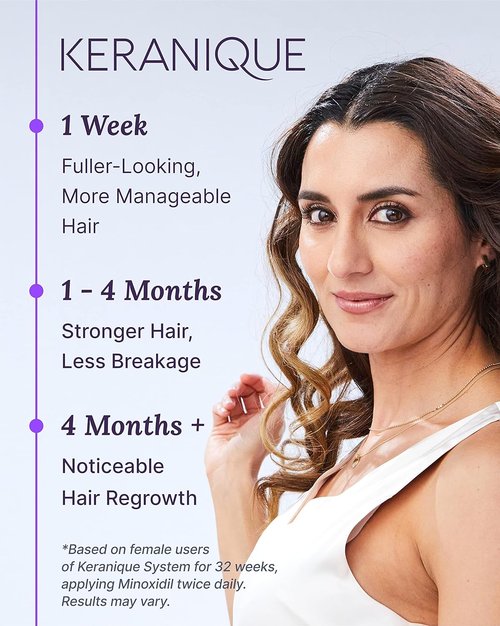 Keranique Hair Regrowth Treatment for Women - 2% Minoxidil Topical Solution for Thinning Hair - 2 Fl Oz