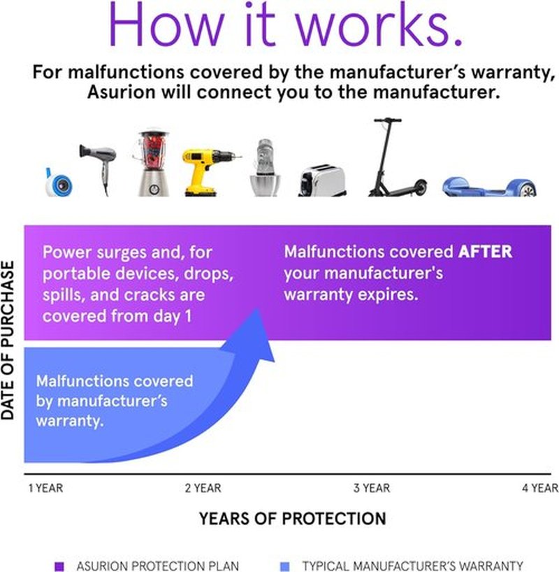 ASURION 4-Year Housewares Protection Plan - Comprehensive Coverage for $80-$89.99 Items