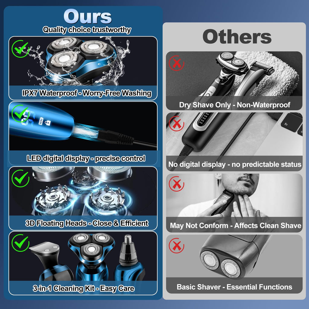 Electric Razor for Men,Mens Razors for Shaving face,LED Display/Waterproof/Rechargeable Electric Shaver for Men