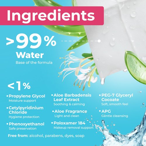 Impossibly Compact Travel Makeup Remover Wipes - 99% Water and Aloe - Ultra Soft, Safe for Sensitive Skin, Thick & Durable - Travel Essentials for Adults & Teens - Scented (8 Pack 48 Wipes)