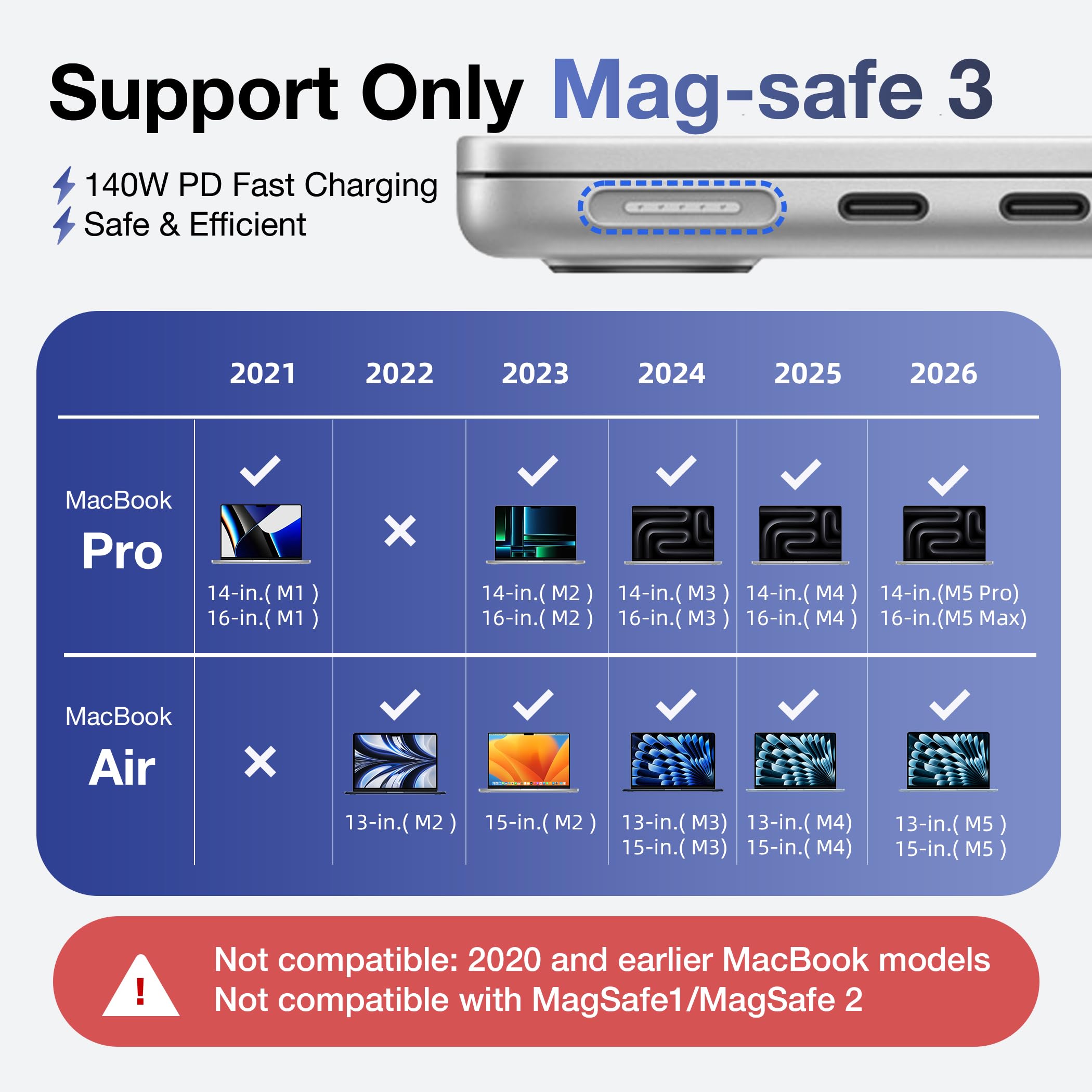 Hugener Magnetic 3 Cable USB-C 6.6FT Compatible with M5/M4/M3/M2 MacBook Air Pro Charger, 140W Cable for MacBook Air (13"/15" 2026/2025/2024/2023/2022), Pro (16"/14" 2026/2025/2024/2023/2021), Black