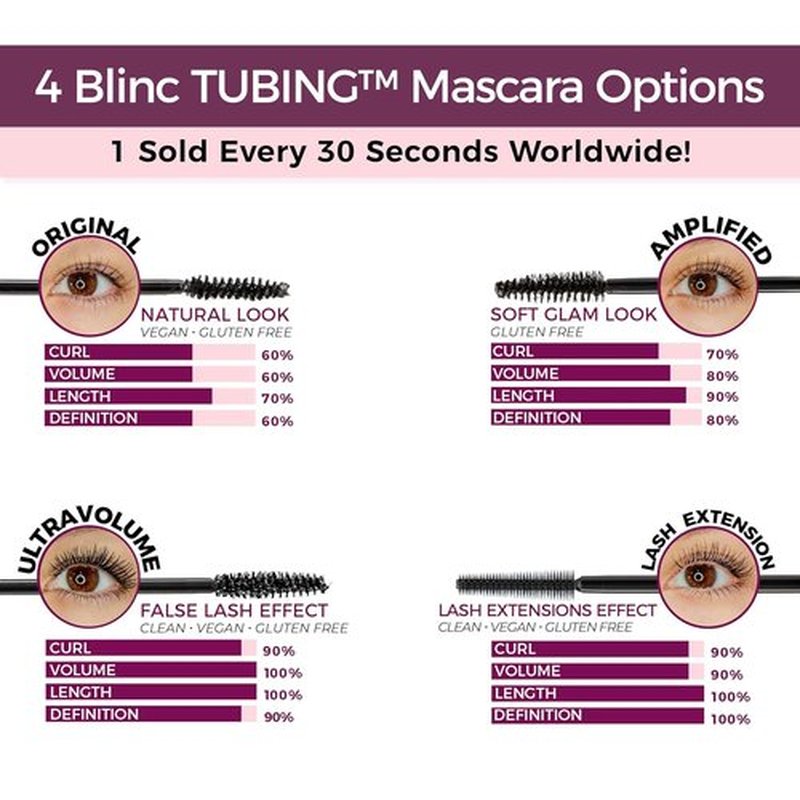 Blinc Original Tubing Mascara - Length & Definition for Sensitive Eyes | Longwear, Smudge-Proof, Vegan