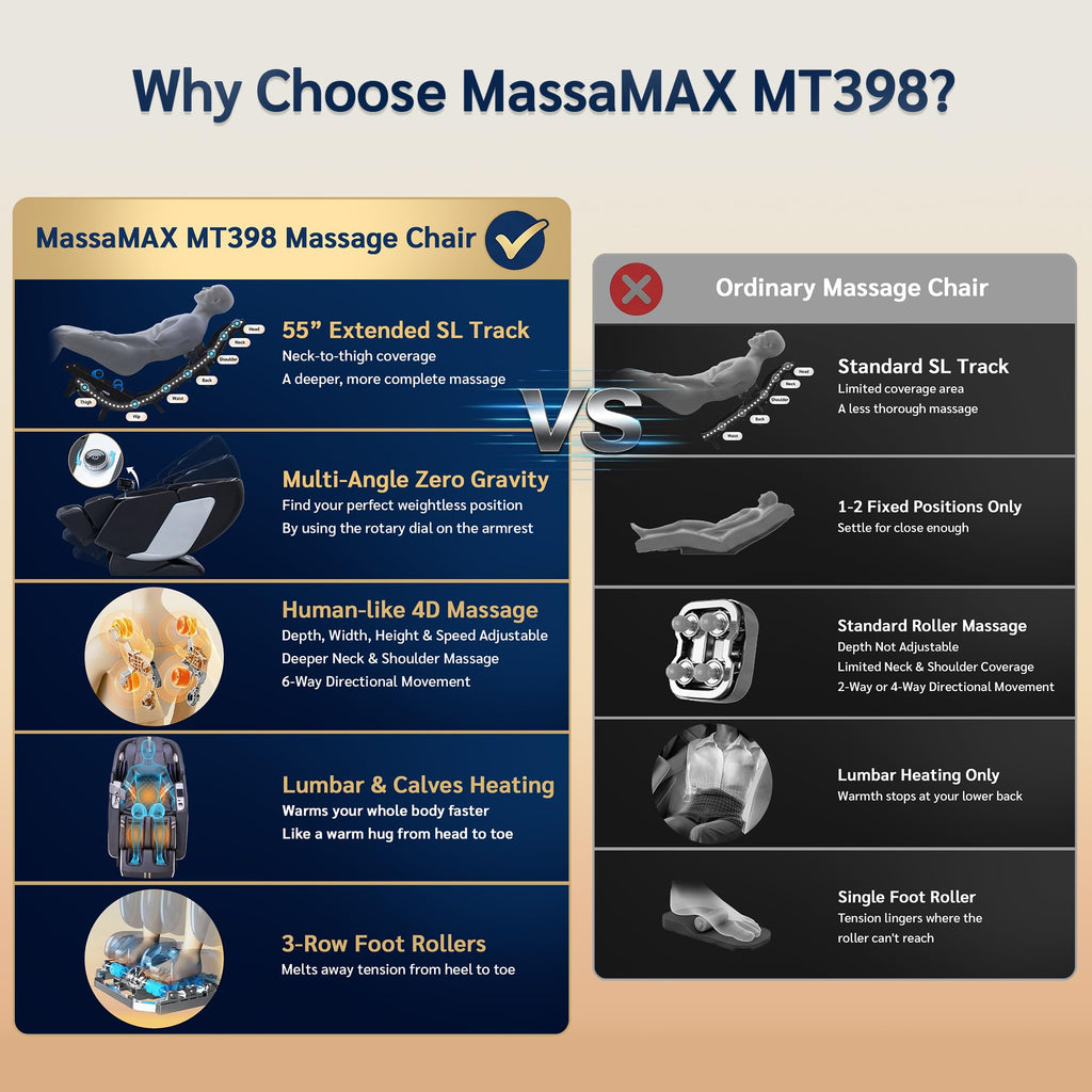 MassaMAX 4D Full Body Massage Chair for Daily Comfort Upgrade-Yoga Stretch, AI Voice Control, 55" SL Track, Zero Gravity, Extendable Footrest, 15 Modes, Foot Rollers, Waist & Calves Heating with Cover