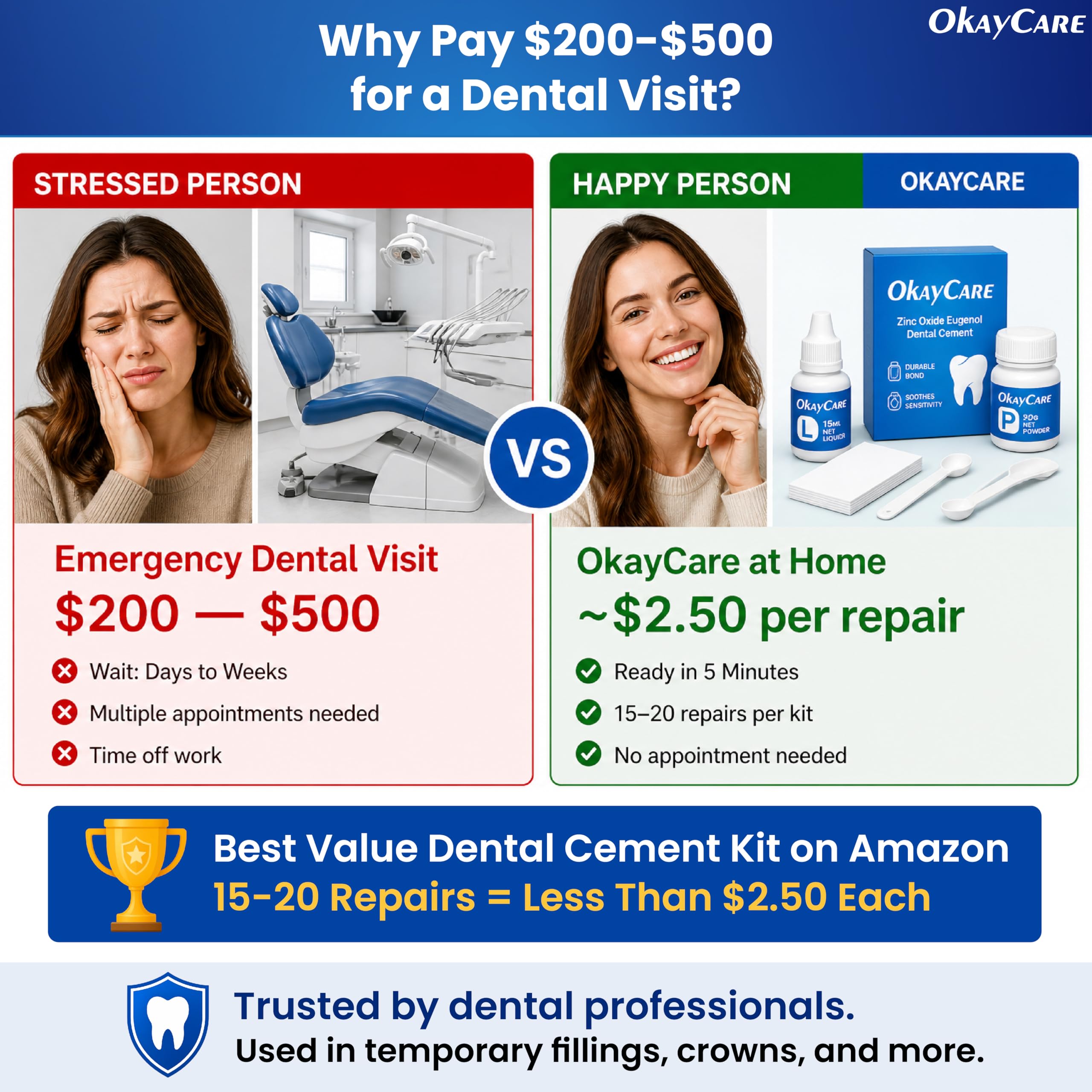 Zinc Oxide Eugenol Dental Cement Kit – Instant Tooth Repair, Cap, Crown & Bridge Filling | Ultra Strong & Pulp-Soothing Formula | Long Lasting - Easy Mix-and-Use Dental Adhesive for DIY, Home & Clinic