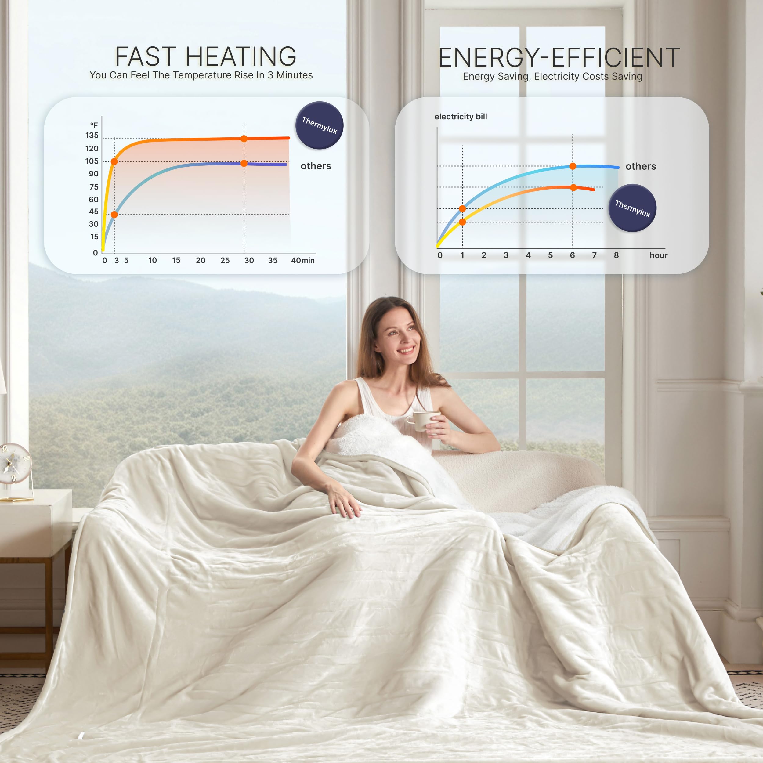 Thermylux Electric Blanket Full 72"x84" Heated Electric Blankets 10 Heating 12 Time Settings Levels 8 Hours Auto Off Fast Heating and Overheat Protection ETL Certified Machine Washable,Ivory