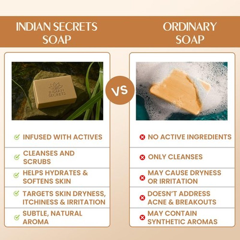 INDIAN SECRETS Scrub Soap with Hyaluronic Acid & Coconut Milk – Moisturizing Body Soap for Soft Skin – Enriched with Niacinamide, Hyaluronic Acid, Coconut Milk 110 g (Pack of 1)