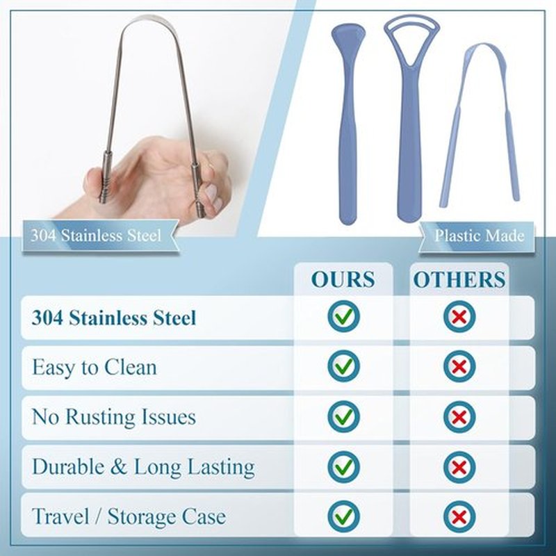 MasterMedi Tongue Scraper - 100% Stainless Steel Tongue Cleaner with Multicolor Travel Cases (2 Pack) for Fresh Breath