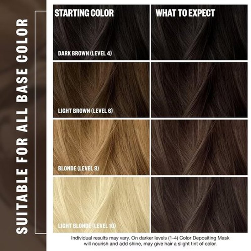 IGK Brown Bella Color Depositing Hair Mask - Chocolate Brown Semi-Permanent Conditioner | Hydrating Gloss + Shine | Vegan + Cruelty-Free | 6 oz