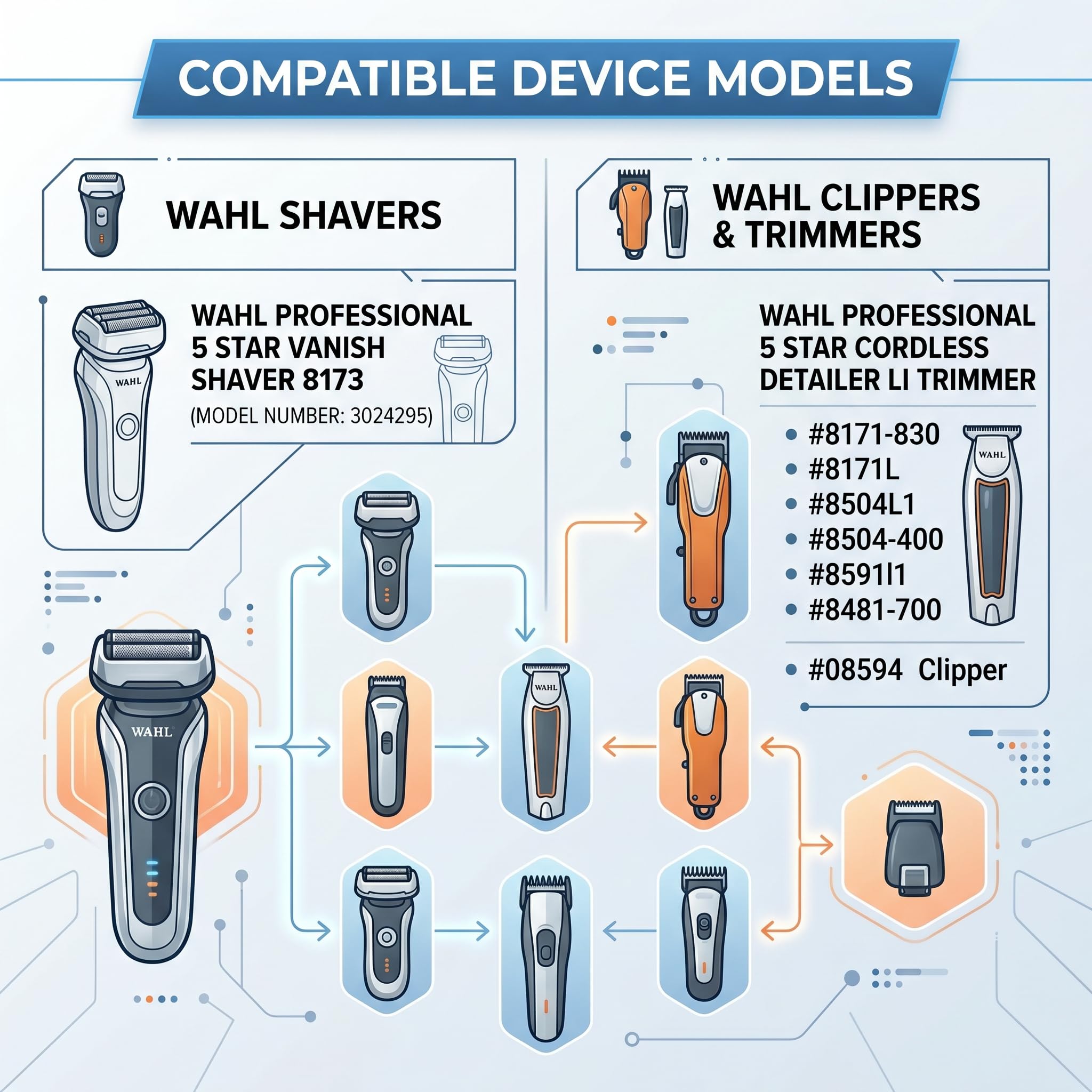 Replacement Wahl 8171 Charger Power Cord ZD018B050200 Adapter Compatible with Wahl Cordless Detailer Li 5 Star Series Model 8171 8173 Charger Cord