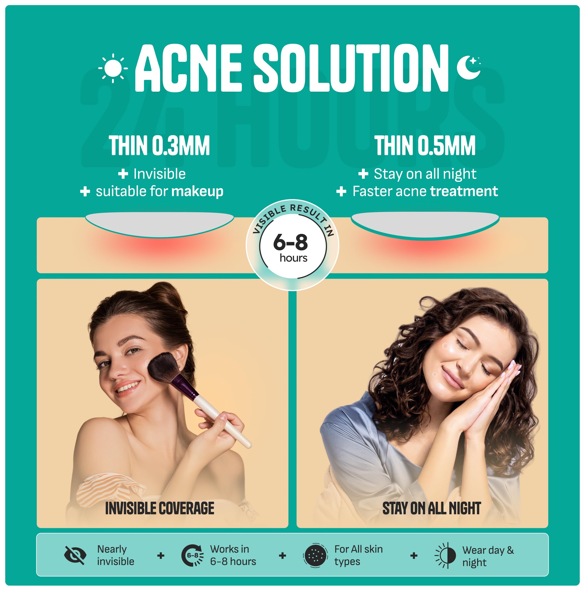 GoGleefy Pimple Patches for Face – Day & Night Acne Patches for Fast Healing, Skin Clarity – Invisible Hydrocolloid Patches, Waterproof Spot Treatment – All Skin Types Zit Patches of 60/120/180