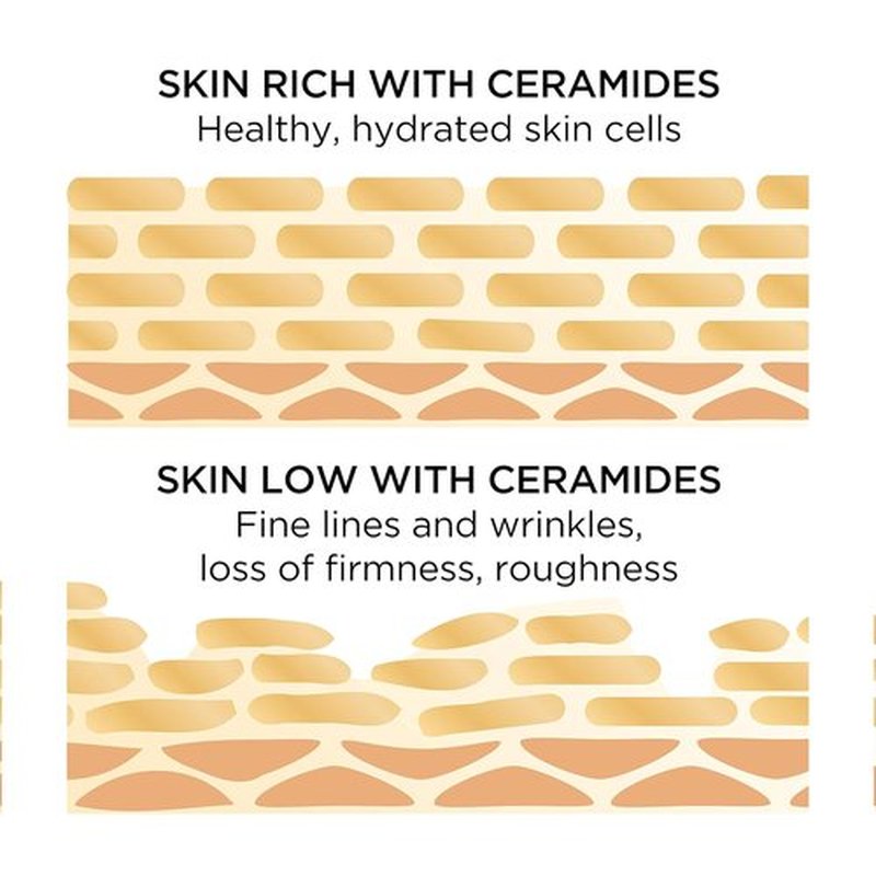 Elizabeth Arden Ceramide Skin Care Set - Advanced Capsules Serum & Cleanser | Hydrating & Nourishing