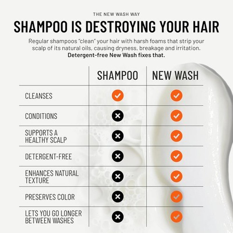 Hairstory New Wash Original - Fragrance-Free Detergent-Free Shampoo & Conditioner for Sensitive Scalp | 8 Fl Oz Refillable Bottle