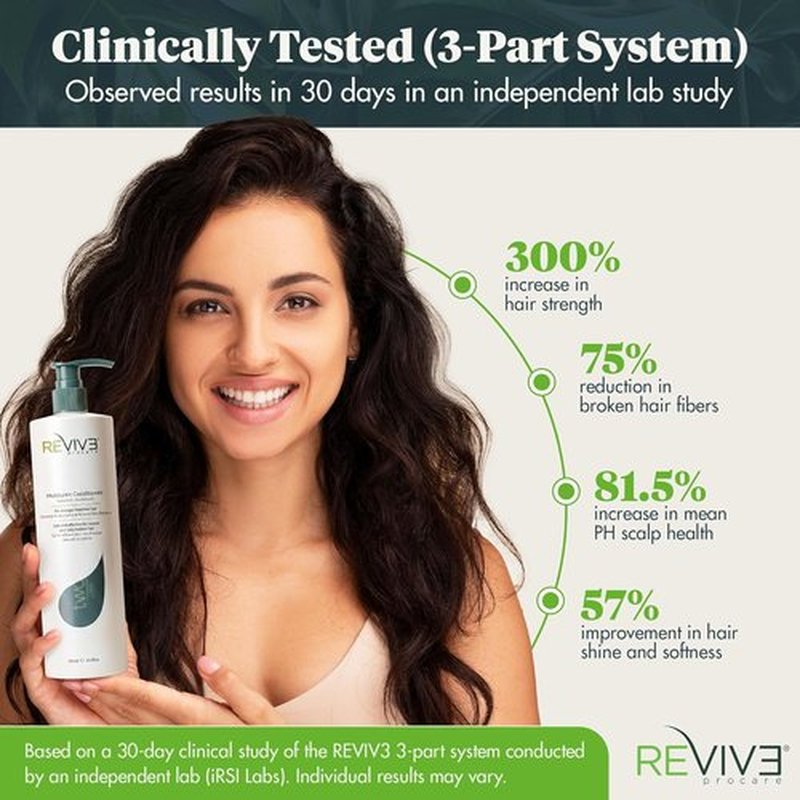 Reviv3 Procare Prime Moisture Conditioner - Color Safe Formula for Healthy Scalp & Volumizing Benefits | 25.4 oz