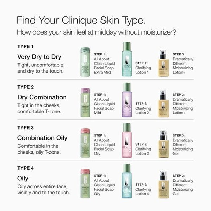 Clinique Liquid Facial Cleanser - 3-Step System for Oily Skin | Types 3 & 4