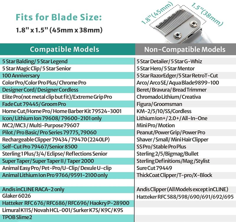 Wahl Clipper Guards - Color Coded Sizes 1.25" & 1.5" - Compatible with Most Wahl Clippers