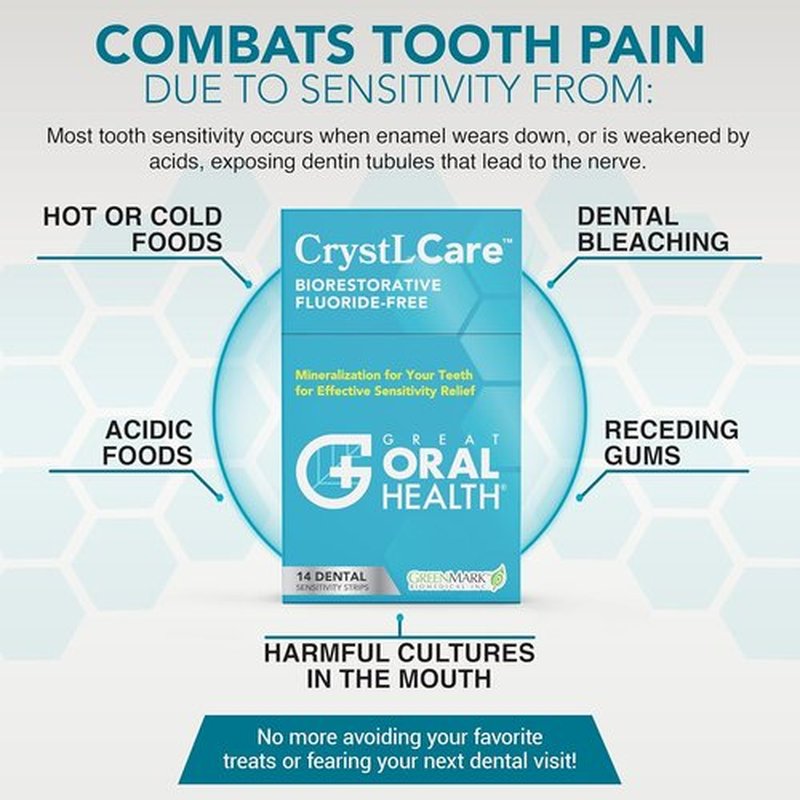 CrystLCare Tooth Sensitivity Treatment - Nano Hydroxyapatite Dental Strips for Enamel Repair | 14 Count