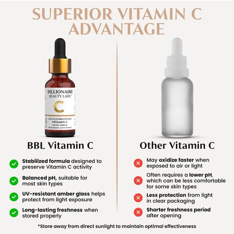 Billionaire Beauty Labs Vitamin C Serum for Face - Anti Aging Brightening Serum with Hyaluronic Acid & Vitamin E - Hydrating Facial Serum for Radiance, Fine Lines & Wrinkles - Made in USA 1 fl oz