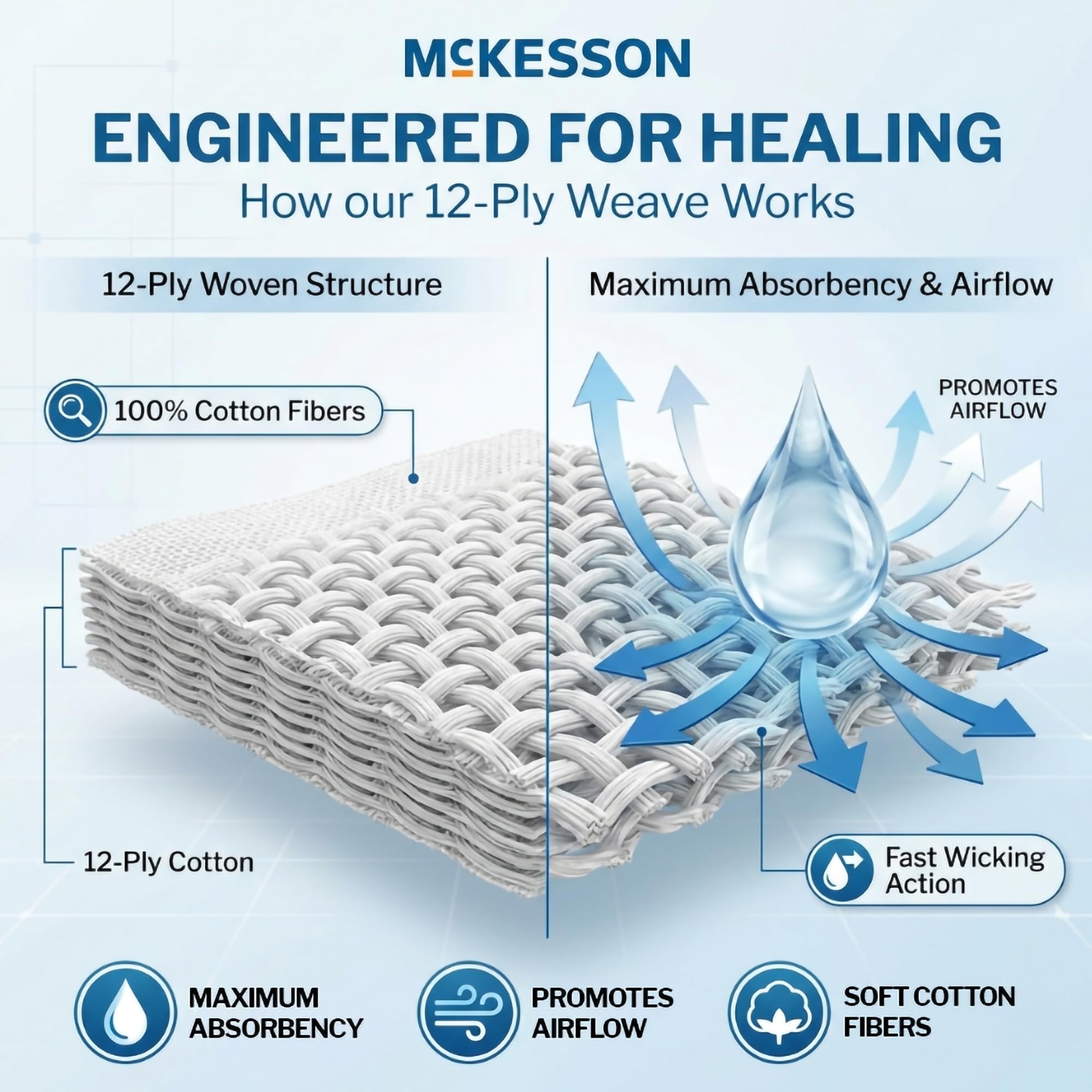 McKesson Non-Sterile Woven Gauze Pads 4x4 Inch [2000 Count] - 12-Ply 100% Cotton Breathable Woven Gauze Sponges for Wound Care & First Aid Medical Supplies