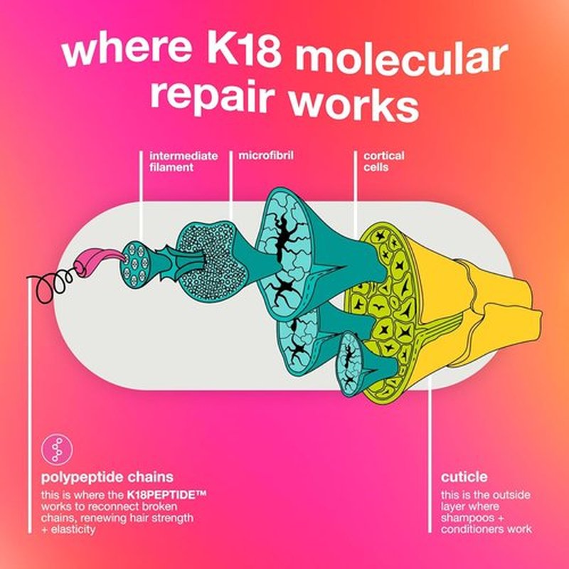 K18 Leave-In Hair Mask - Patented Molecular Repair for Dry, Frizzy, Damaged Hair | Reverse Damage in 4 Minutes
