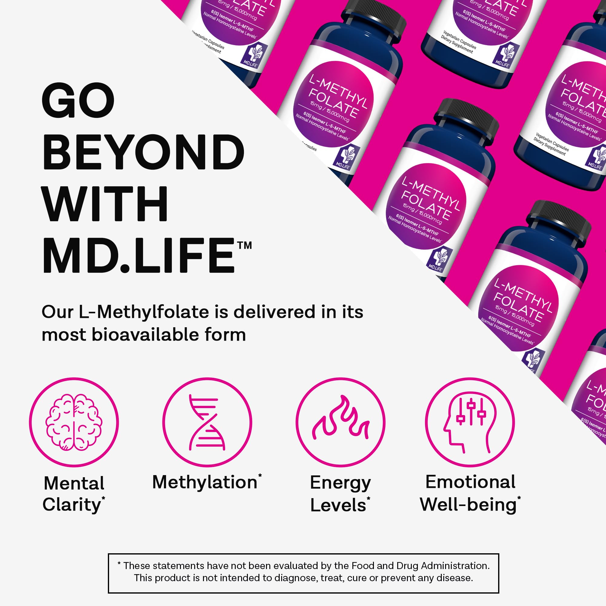 MD Life L-Methylfolate 15 mg Supplement - Professional-Grade Active LMethylfolate Supplement - 90 Capsules - L-Methylfolate 15mg - Maximum Potency MTHFR w/Essential Amino Acids