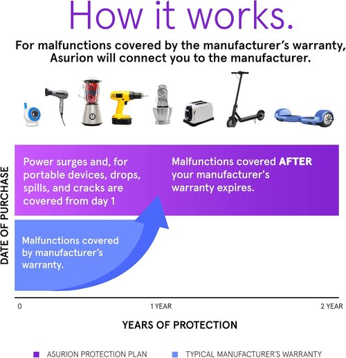 ASURION 2-Year Personal Care Protection Plan - Coverage for Devices Priced $100-$124.99