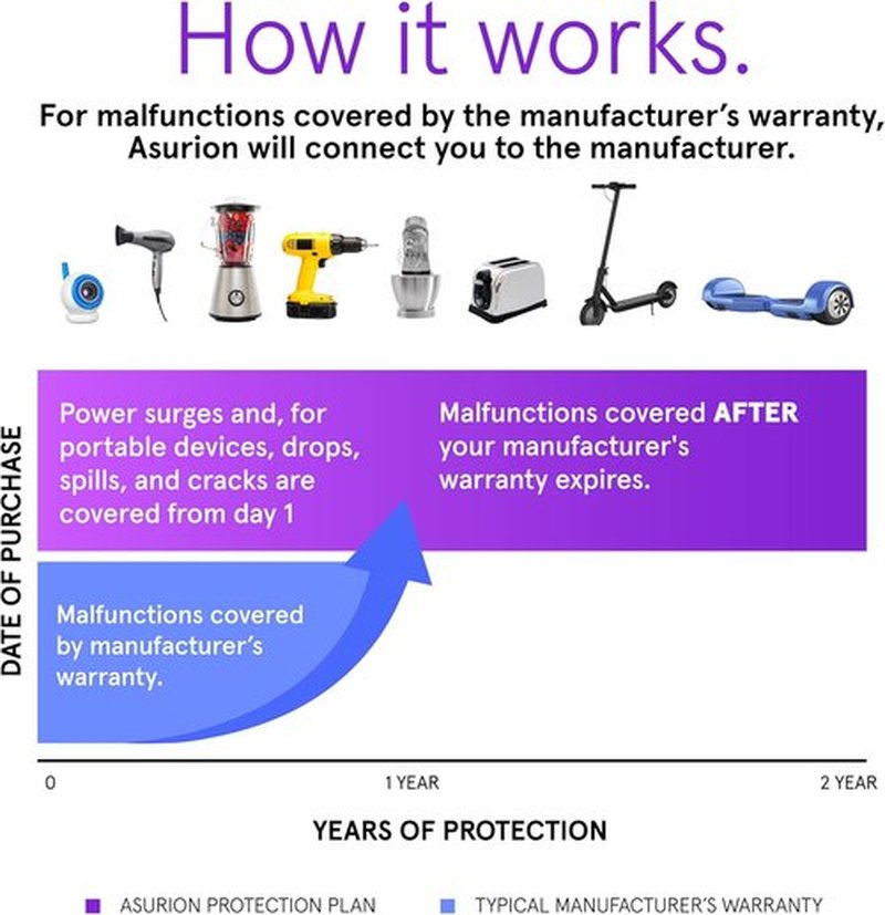 ASURION 2-Year Personal Care Protection Plan - Comprehensive Coverage for $60-$69.99