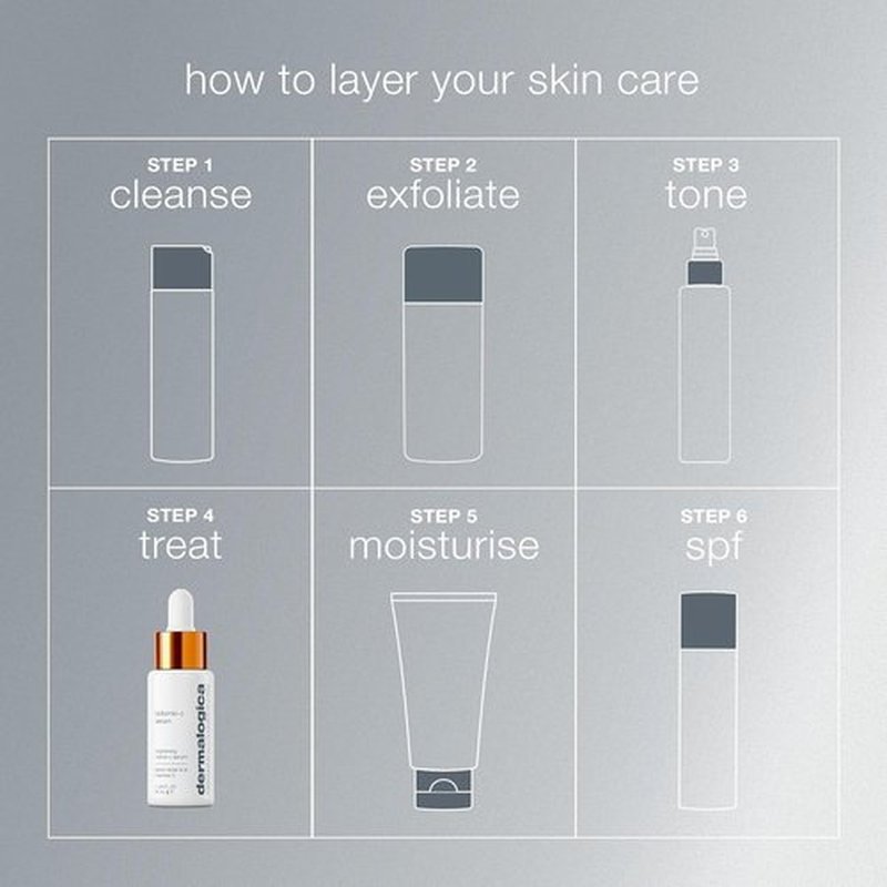 Dermalogica Biolumin-C Serum | Vitamin C Dark Spot Treatment with Peptide & AHA - Brightens & Exfoliates Skin