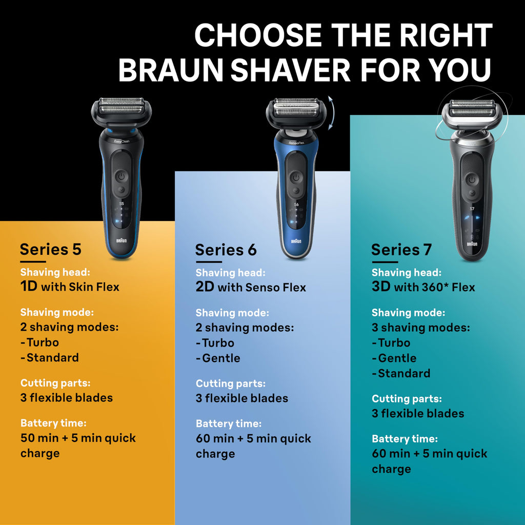 Braun Electric Shaver for Men, Series 6 6177cc, Wet & Dry Shave, Turbo & Gentle Shaving Modes, Foil Shaver, Blue