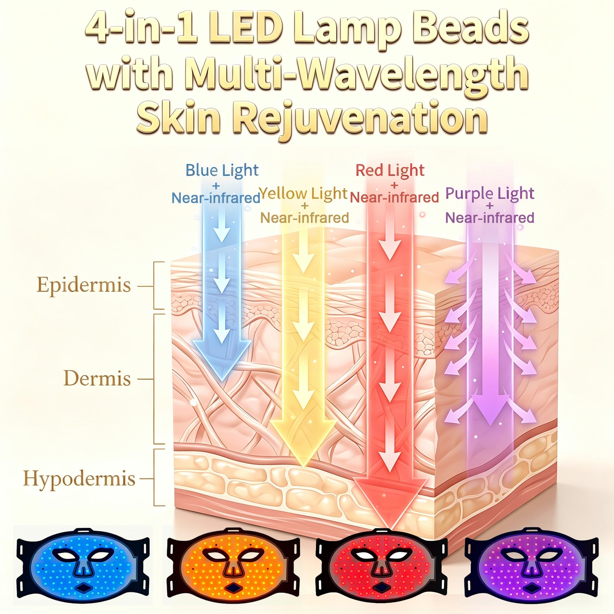 X-Vitalis LED Light Therapy Mask, OTC FDA-Cleared for Acne Treatment & Wrinkle Reduction, 4 Wavelengths (660/850/450/590nm), Wireless Home Skincare Device