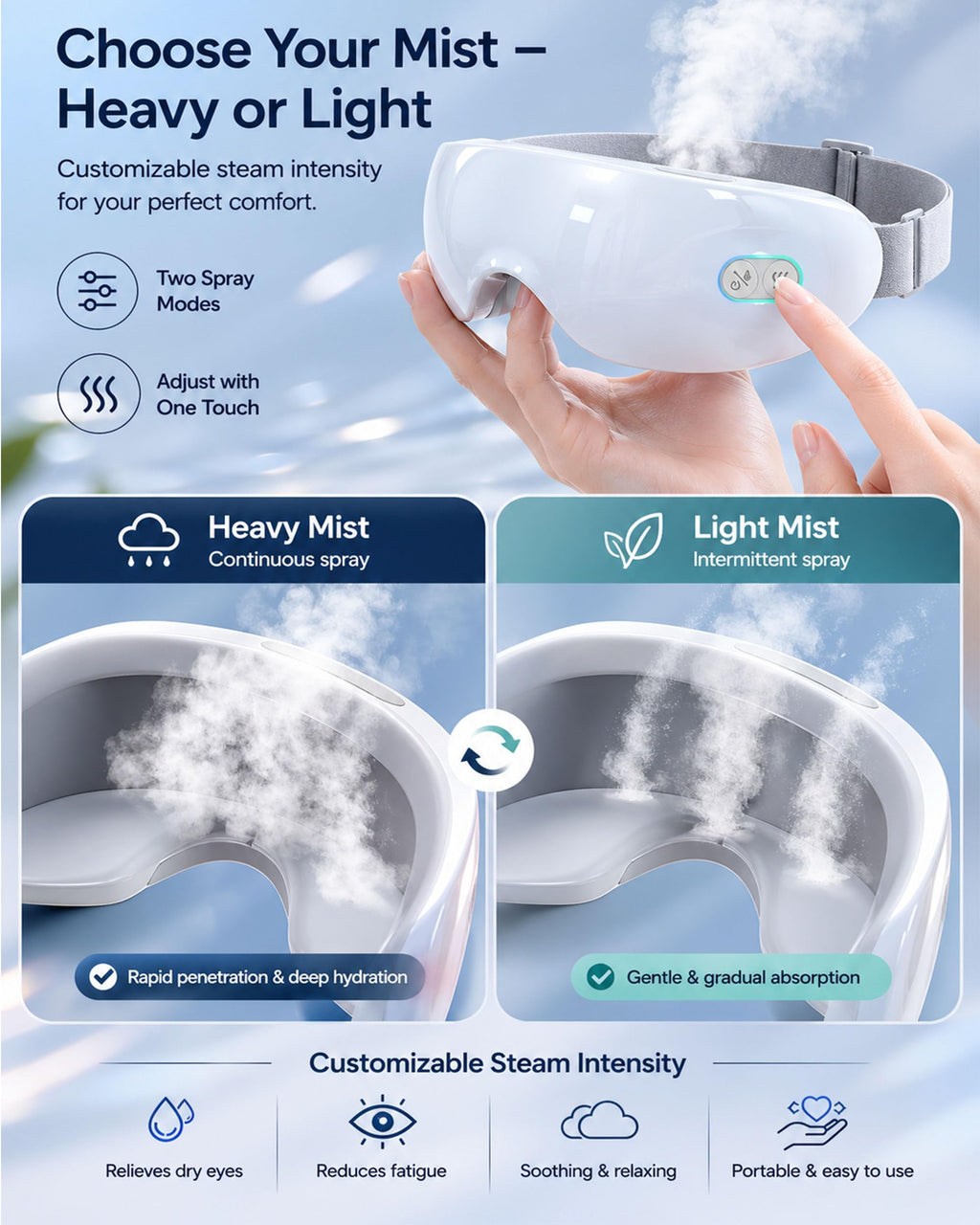 Steam Eye Mask for Dry Eyes, 40-42°C Warm Mist Eye Steamer for Puffy Eyes & Strain Relief, Rechargeable Cordless Steam Mask with Auto Shut-Off, Soft Silicone Design for Screen Work & Travel (1Pcs)