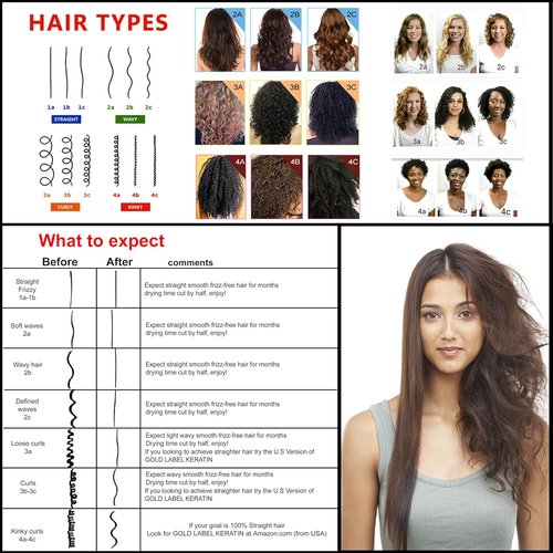 KERATIN RESEARCH Brazilian Keratin Hair Treatment - Professional Smoothing & Straightening | Organic, Natural-Looking Shine (X2)