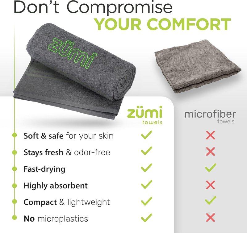 Zumi 100% Cotton Quick Dry Travel Towel - Soft, Compact, Highly Absorbent for Beach, Gym, Pool | Gray