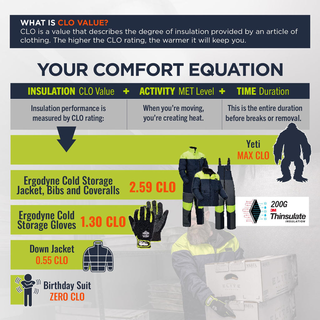 Ergodyne N-Ferno 6477 Insulated Freezer Bib Overalls, Cold Storage Work Gear