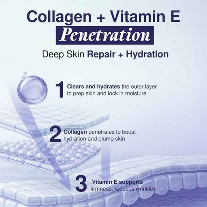 Clear Visage Collagen & Vitamin E Face Moisturizer - Dermatologist Tested, Anti Aging, Korean Skin Care - Hydrates, Strengthens Moisture Barrier, Smooth Makeup - Vegan, Clean Beauty - 1.69 Fl Oz