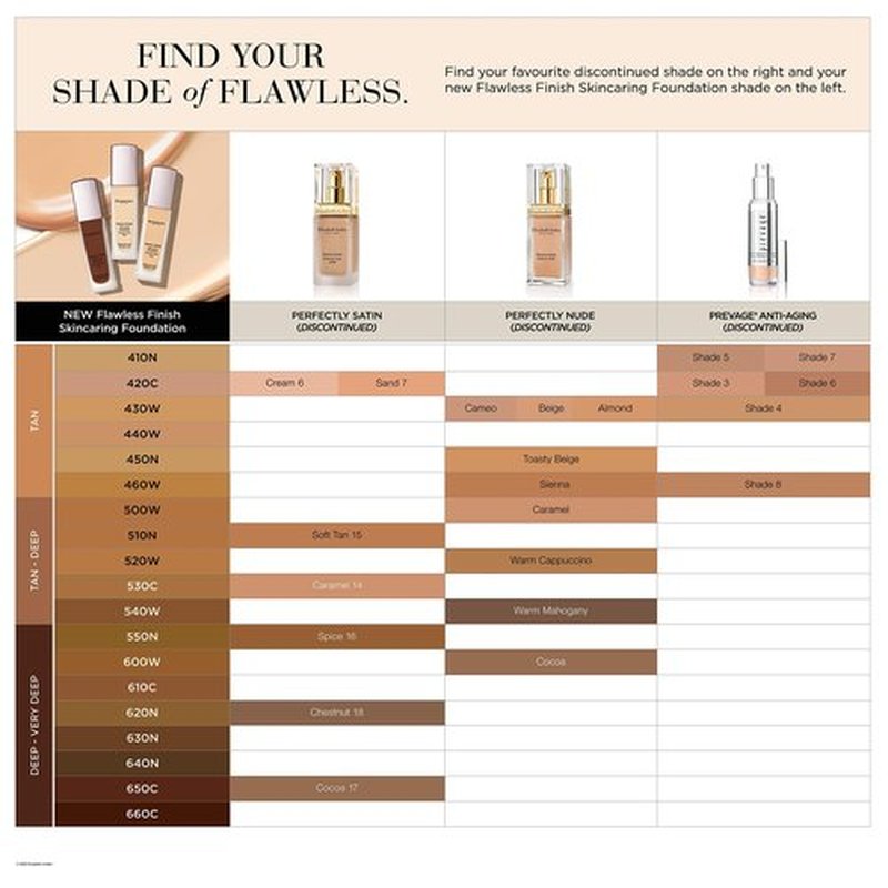 Elizabeth Arden Flawless Finish Skincaring Foundation with Hyaluronic Acid, Vitamin C & E, 220W (Light skin with warm yellow undertones), 1 fl. oz.