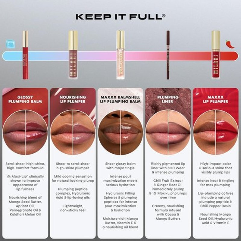 Milani Keep It Full Plumping Lip Liner - Long-Lasting Creamy Pencil for Fuller Lips - Vegan & Cruelty-Free, 8-Hour Wear