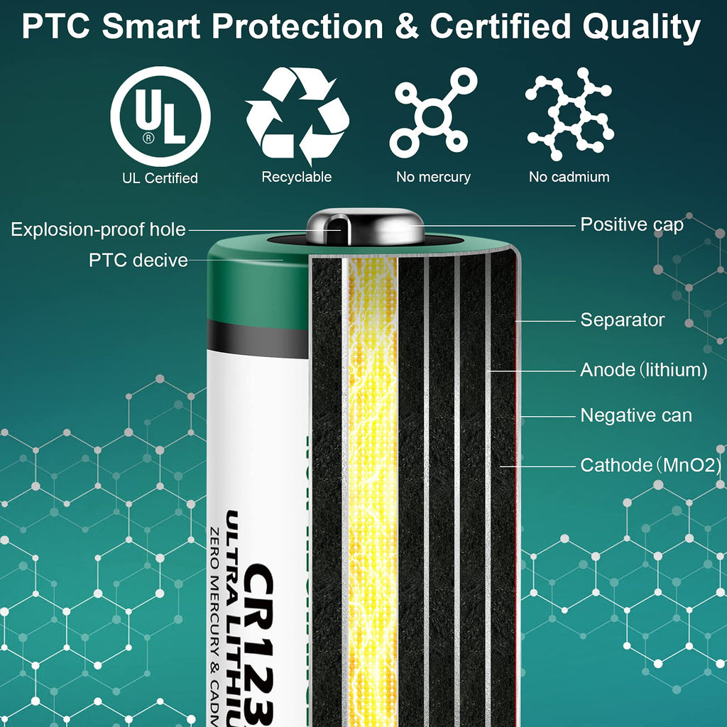 rapthor CR123A 40pack Lithium Batteries Packs 1650mAh High Power UL Certified 3V Non-Rechargeable Bulk Batteries with Built-in PTC for Flashlight Toys Alarm System Microphones