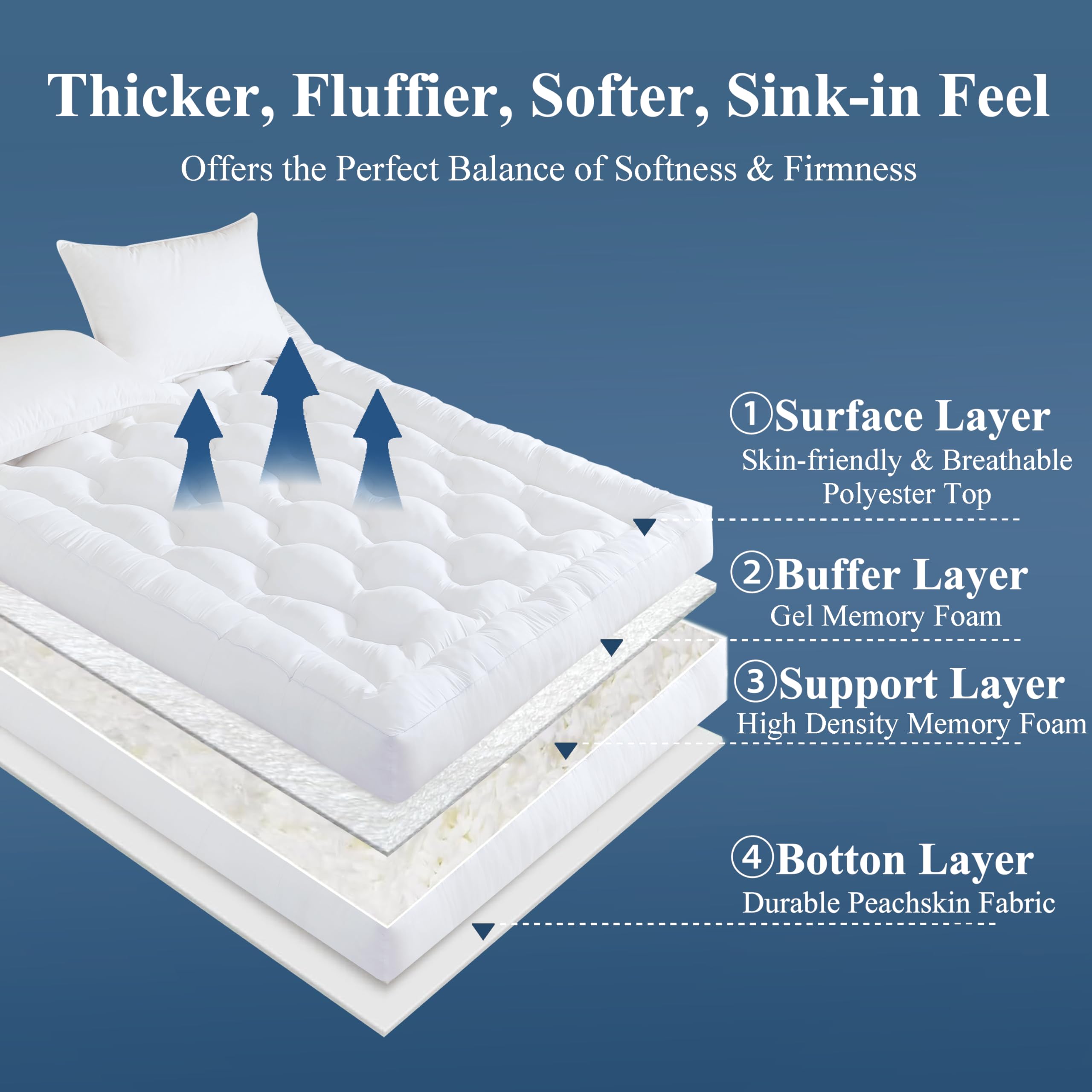 ELNIDO QUEEN® 5 Inch Memory Foam Mattress Topper King Size, Breathable Gel Memory Foam Bed Topper, 2000 GSM Fill, Soft Fluffy Supportive Pillow Top Mattress Pad for Back Pain Relief, 80x78x5 Inch