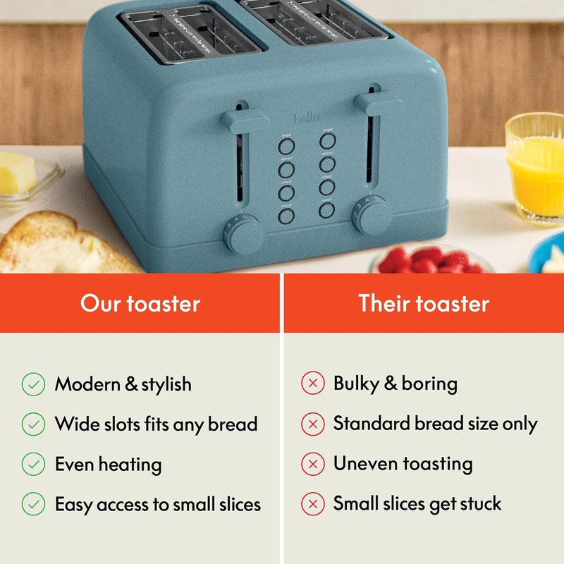 Bella 4-Slice Toaster - 6 Setting Shade Control, Reheat & Cancel Buttons, Removable Crumb Tray | 900 Watt, Surf Color